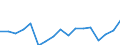 ESSPROS-expenditure: Social protection benefits / ESSPROS-category of schemes: All schemes / Unit of measure: Euro per inhabitant (at constant 2010 prices) / Geopolitical entity (reporting): Bulgaria