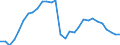 ESSOSS-Ausgaben: Sozialschutzleistungen / ESSOSS-Systemkategorie: Alle Systeme / Maßeinheit: Euro pro Einwohner (zu kostanten Preisen von 2010) / Geopolitische Meldeeinheit: Tschechien