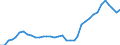 ESSOSS-Ausgaben: Sozialschutzleistungen / ESSOSS-Systemkategorie: Alle Systeme / Maßeinheit: Euro pro Einwohner (zu kostanten Preisen von 2010) / Geopolitische Meldeeinheit: Dänemark