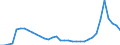 ESSOSS-Ausgaben: Sozialschutzleistungen / ESSOSS-Systemkategorie: Alle Systeme / Maßeinheit: Euro pro Einwohner (zu kostanten Preisen von 2010) / Geopolitische Meldeeinheit: Deutschland