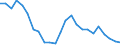 ESSOSS-Ausgaben: Sozialschutzleistungen / ESSOSS-Systemkategorie: Alle Systeme / Maßeinheit: Euro pro Einwohner (zu kostanten Preisen von 2010) / Geopolitische Meldeeinheit: Estland