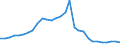 ESSOSS-Ausgaben: Sozialschutzleistungen / ESSOSS-Systemkategorie: Alle Systeme / Maßeinheit: Euro pro Einwohner (zu kostanten Preisen von 2010) / Geopolitische Meldeeinheit: Irland