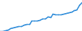 ESSOSS-Ausgaben: Sozialschutzleistungen / ESSOSS-Systemkategorie: Alle Systeme / Maßeinheit: Euro pro Einwohner (zu kostanten Preisen von 2010) / Geopolitische Meldeeinheit: Frankreich