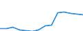 ESSOSS-Ausgaben: Sozialschutzleistungen / ESSOSS-Systemkategorie: Alle Systeme / Maßeinheit: Euro pro Einwohner (zu kostanten Preisen von 2010) / Geopolitische Meldeeinheit: Kroatien