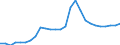 ESSOSS-Ausgaben: Sozialschutzleistungen / ESSOSS-Systemkategorie: Alle Systeme / Maßeinheit: Euro pro Einwohner (zu kostanten Preisen von 2010) / Geopolitische Meldeeinheit: Lettland