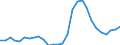 ESSOSS-Ausgaben: Sozialschutzleistungen / ESSOSS-Systemkategorie: Alle Systeme / Maßeinheit: Euro pro Einwohner (zu kostanten Preisen von 2010) / Geopolitische Meldeeinheit: Litauen