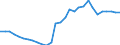 ESSOSS-Ausgaben: Sozialschutzleistungen / ESSOSS-Systemkategorie: Alle Systeme / Maßeinheit: Euro pro Einwohner (zu kostanten Preisen von 2010) / Geopolitische Meldeeinheit: Niederlande