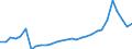 ESSOSS-Ausgaben: Sozialschutzleistungen / ESSOSS-Systemkategorie: Alle Systeme / Maßeinheit: Euro pro Einwohner (zu kostanten Preisen von 2010) / Geopolitische Meldeeinheit: Österreich