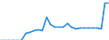 ESSPROS-expenditure: Social protection benefits / ESSPROS-category of schemes: All schemes / Unit of measure: Euro per inhabitant (at constant 2010 prices) / Geopolitical entity (reporting): Poland