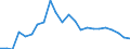 ESSOSS-Ausgaben: Sozialschutzleistungen / ESSOSS-Systemkategorie: Alle Systeme / Maßeinheit: Euro pro Einwohner (zu kostanten Preisen von 2010) / Geopolitische Meldeeinheit: Rumänien