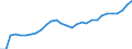 ESSPROS-expenditure: Social protection benefits / ESSPROS-category of schemes: All schemes / Unit of measure: Euro per inhabitant (at constant 2010 prices) / Geopolitical entity (reporting): Slovenia