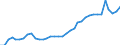 ESSPROS-expenditure: Social protection benefits / ESSPROS-category of schemes: All schemes / Unit of measure: Euro per inhabitant (at constant 2010 prices) / Geopolitical entity (reporting): Finland