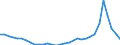 ESSPROS-expenditure: Social protection benefits / ESSPROS-category of schemes: All schemes / Unit of measure: Euro per inhabitant (at constant 2010 prices) / Geopolitical entity (reporting): Sweden