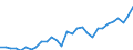 ESSOSS-Ausgaben: Sozialschutzleistungen / ESSOSS-Systemkategorie: Alle Systeme / Maßeinheit: Euro pro Einwohner (zu kostanten Preisen von 2010) / Geopolitische Meldeeinheit: Island