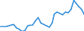 ESSOSS-Ausgaben: Sozialschutzleistungen / ESSOSS-Systemkategorie: Alle Systeme / Maßeinheit: Euro pro Einwohner (zu kostanten Preisen von 2010) / Geopolitische Meldeeinheit: Norwegen