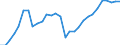 ESSOSS-Ausgaben: Sozialschutzleistungen / ESSOSS-Systemkategorie: Alle Systeme / Maßeinheit: Euro pro Einwohner (zu kostanten Preisen von 2010) / Geopolitische Meldeeinheit: Schweiz