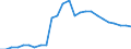 ESSPROS-expenditure: Social protection benefits / ESSPROS-category of schemes: All schemes / Unit of measure: Euro per inhabitant (at constant 2010 prices) / Geopolitical entity (reporting): United Kingdom