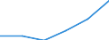 ESSOSS-Ausgaben: Sozialschutzleistungen / ESSOSS-Systemkategorie: Alle Systeme / Maßeinheit: Euro pro Einwohner (zu kostanten Preisen von 2010) / Geopolitische Meldeeinheit: Bosnien und Herzegowina