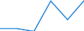 ESSPROS-expenditure: Social protection benefits / ESSPROS-category of schemes: All schemes / Unit of measure: Euro per inhabitant (at constant 2010 prices) / Geopolitical entity (reporting): Montenegro