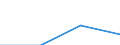 ESSPROS-expenditure: Social protection benefits / ESSPROS-category of schemes: All schemes / Unit of measure: Euro per inhabitant (at constant 2010 prices) / Geopolitical entity (reporting): Albania