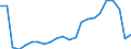 ESSOSS-Ausgaben: Sozialschutzleistungen / ESSOSS-Systemkategorie: Alle Systeme / Maßeinheit: Euro pro Einwohner (zu kostanten Preisen von 2010) / Geopolitische Meldeeinheit: Türkei