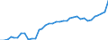 ESSPROS-expenditure: Social protection benefits / ESSPROS-category of schemes: All schemes / Unit of measure: Million units of national currency / Geopolitical entity (reporting): Belgium