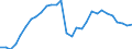 ESSPROS-expenditure: Social protection benefits / ESSPROS-category of schemes: All schemes / Unit of measure: Million units of national currency / Geopolitical entity (reporting): Czechia