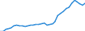 ESSPROS-expenditure: Social protection benefits / ESSPROS-category of schemes: All schemes / Unit of measure: Million units of national currency / Geopolitical entity (reporting): Denmark