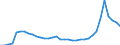 ESSPROS-expenditure: Social protection benefits / ESSPROS-category of schemes: All schemes / Unit of measure: Million units of national currency / Geopolitical entity (reporting): Germany