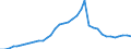 ESSPROS-expenditure: Social protection benefits / ESSPROS-category of schemes: All schemes / Unit of measure: Million units of national currency / Geopolitical entity (reporting): Ireland