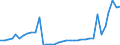 ESSOSS-Ausgaben: Sozialschutzleistungen / ESSOSS-Systemkategorie: Alle Systeme / Maßeinheit: Millionen Einheiten Landeswährung / Geopolitische Meldeeinheit: Griechenland