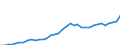 ESSPROS-expenditure: Social protection benefits / ESSPROS-category of schemes: All schemes / Unit of measure: Million units of national currency / Geopolitical entity (reporting): Spain