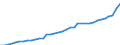 ESSPROS-expenditure: Social protection benefits / ESSPROS-category of schemes: All schemes / Unit of measure: Million units of national currency / Geopolitical entity (reporting): France