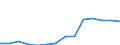 ESSPROS-expenditure: Social protection benefits / ESSPROS-category of schemes: All schemes / Unit of measure: Million units of national currency / Geopolitical entity (reporting): Croatia