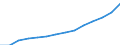 ESSPROS-expenditure: Social protection benefits / ESSPROS-category of schemes: All schemes / Unit of measure: Million euro / Geopolitical entity (reporting): European Union - 27 countries (from 2020)