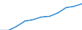 ESSOSS-Ausgaben: Sozialschutzleistungen / ESSOSS-Systemkategorie: Alle Systeme / Maßeinheit: Millionen Euro / Geopolitische Meldeeinheit: Europäische Union - 28 Länder (2013-2020)