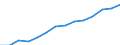 ESSOSS-Ausgaben: Sozialschutzleistungen / ESSOSS-Systemkategorie: Alle Systeme / Maßeinheit: Millionen Euro / Geopolitische Meldeeinheit: Europäische Union - 27 Länder (2007-2013)