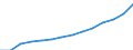 ESSOSS-Ausgaben: Sozialschutzleistungen / ESSOSS-Systemkategorie: Alle Systeme / Maßeinheit: Millionen Euro / Geopolitische Meldeeinheit: Euroraum - 20 Länder (ab 2023)