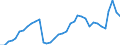 ESSPROS-expenditure: Social protection benefits / ESSPROS-category of schemes: All schemes / Unit of measure: Million euro / Geopolitical entity (reporting): Greece