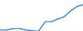 ESSPROS-expenditure: Social protection benefits / ESSPROS-category of schemes: All schemes / Unit of measure: Million euro / Geopolitical entity (reporting): Croatia