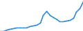 ESSPROS-expenditure: Social protection benefits / ESSPROS-category of schemes: All schemes / Unit of measure: Million euro / Geopolitical entity (reporting): Lithuania