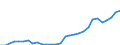 ESSPROS-expenditure: Social protection benefits / ESSPROS-category of schemes: All schemes / Unit of measure: Million euro / Geopolitical entity (reporting): Malta