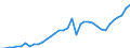 ESSPROS-expenditure: Social protection benefits / ESSPROS-category of schemes: All schemes / Unit of measure: Million euro / Geopolitical entity (reporting): Netherlands