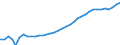 ESSPROS-expenditure: Social protection benefits / ESSPROS-category of schemes: All schemes / Unit of measure: Million euro / Geopolitical entity (reporting): Finland