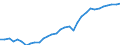 ESSOSS-Ausgaben: Sozialschutzleistungen / ESSOSS-Systemkategorie: Alle Systeme / Maßeinheit: Millionen Euro / Geopolitische Meldeeinheit: Schweden