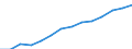 ESSOSS-Ausgaben: Sozialschutzleistungen / ESSOSS-Systemkategorie: Alle Systeme / Maßeinheit: Millionen Euro / Geopolitische Meldeeinheit: Europäischer Wirtschaftsraum (EWR) (EEA18-1995, EEA28-2004, EEA30-2007, EEA31-2013, EEA30-2020)