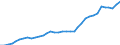 ESSPROS-expenditure: Social protection benefits / ESSPROS-category of schemes: All schemes / Unit of measure: Million euro / Geopolitical entity (reporting): Switzerland