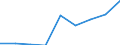 ESSPROS-expenditure: Social protection benefits / ESSPROS-category of schemes: All schemes / Unit of measure: Million euro / Geopolitical entity (reporting): Bosnia and Herzegovina