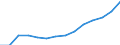 ESSPROS-expenditure: Social protection benefits / ESSPROS-category of schemes: All schemes / Unit of measure: Euro per inhabitant (at constant 2010 prices) / Geopolitical entity (reporting): European Union - 27 countries (from 2020)