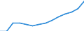 ESSOSS-Ausgaben: Sozialschutzleistungen / ESSOSS-Systemkategorie: Alle Systeme / Maßeinheit: Euro pro Einwohner (zu kostanten Preisen von 2010) / Geopolitische Meldeeinheit: Euroraum - 20 Länder (ab 2023)